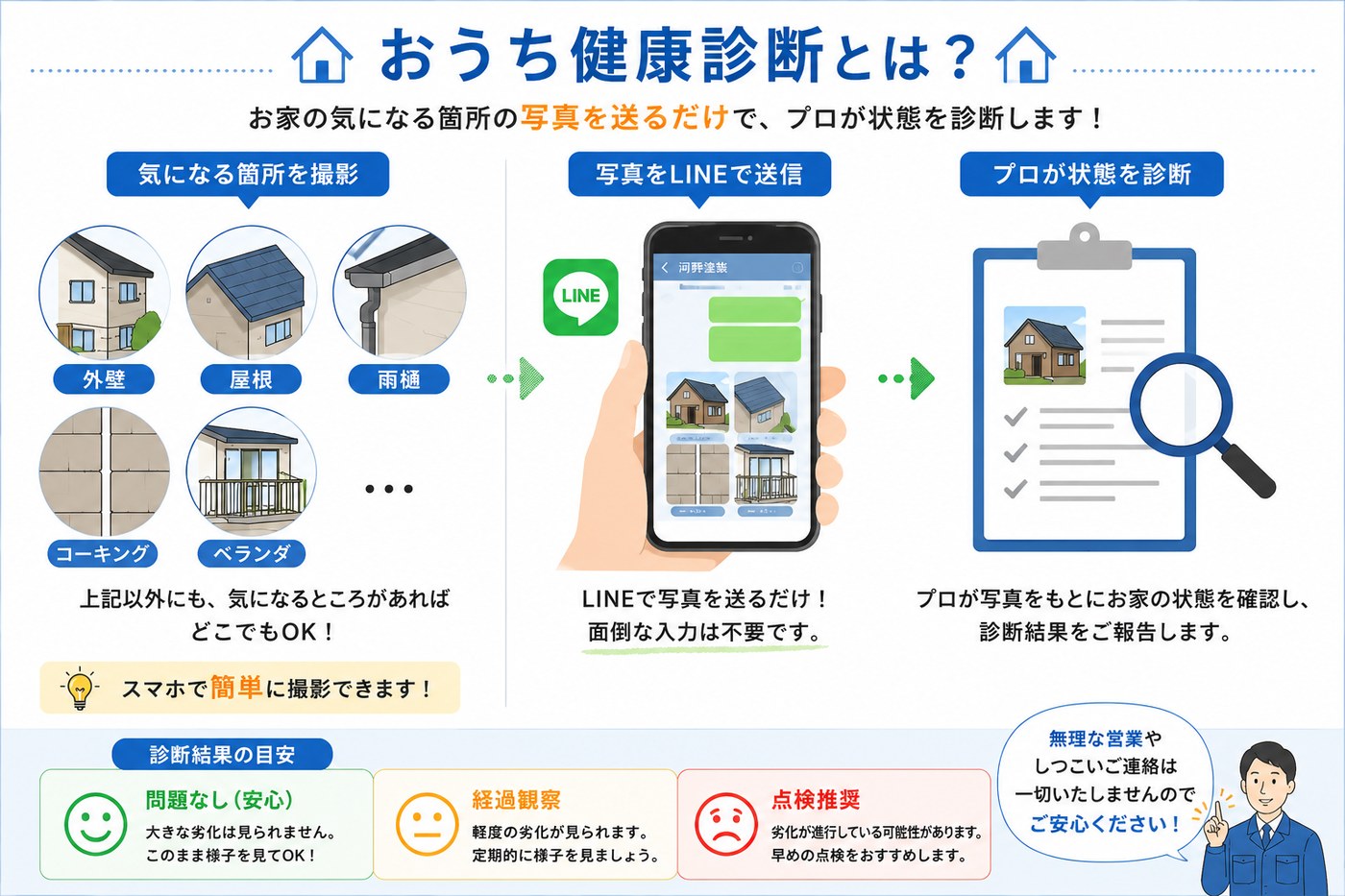 おうち健康診断とは？お家の気になる箇所の写真を送るだけで、プロが状態を診断します